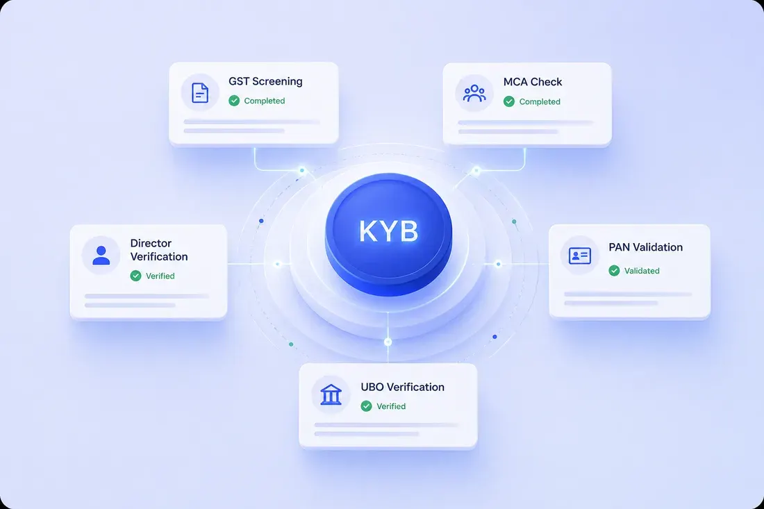 KYB hub connecting GST, MCA, director, and UBO verification checks