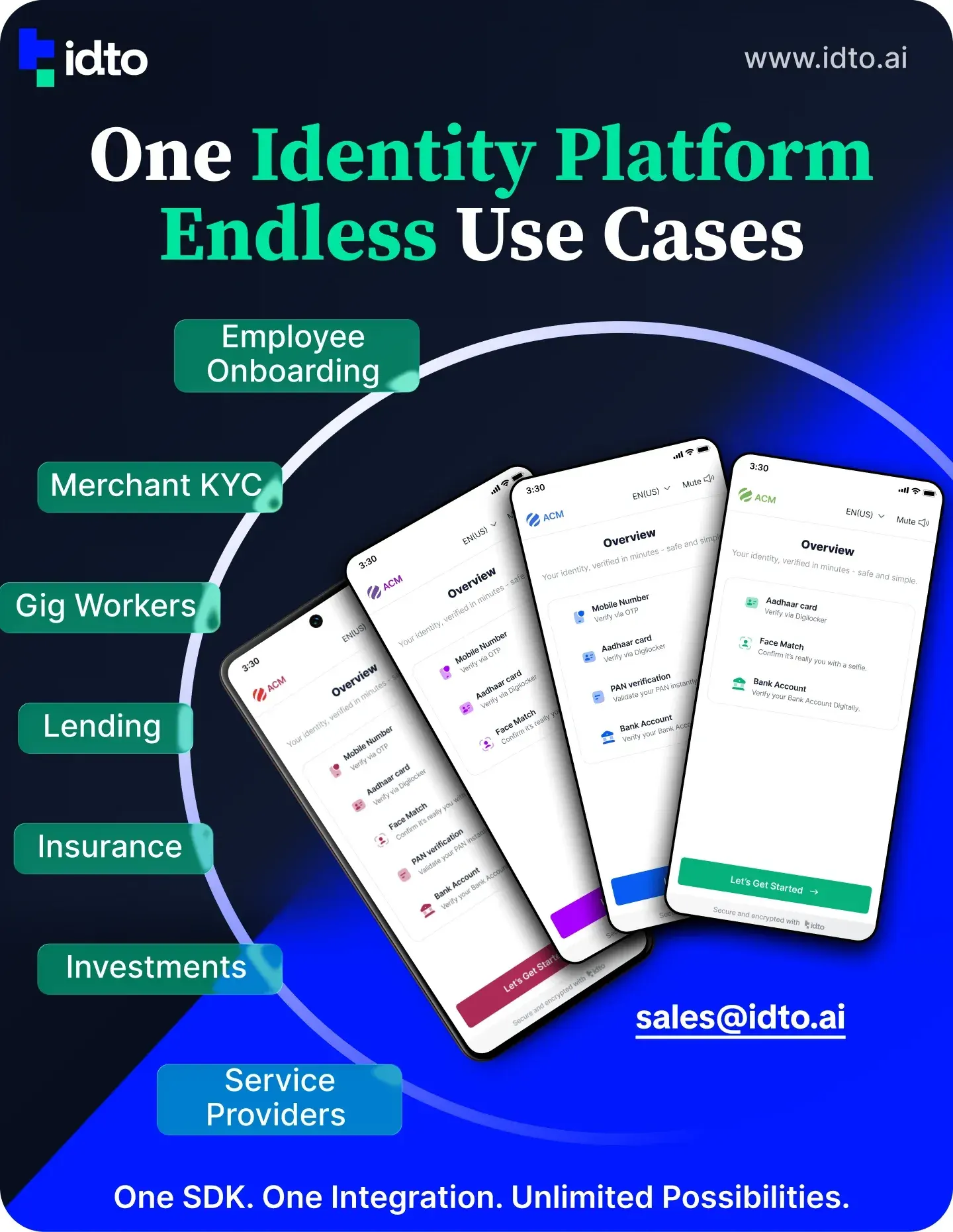 One Identity Platform, Endless Use Cases — idto.ai social post covering employee onboarding, merchant KYC, gig workers, lending, insurance, investments, and service providers.